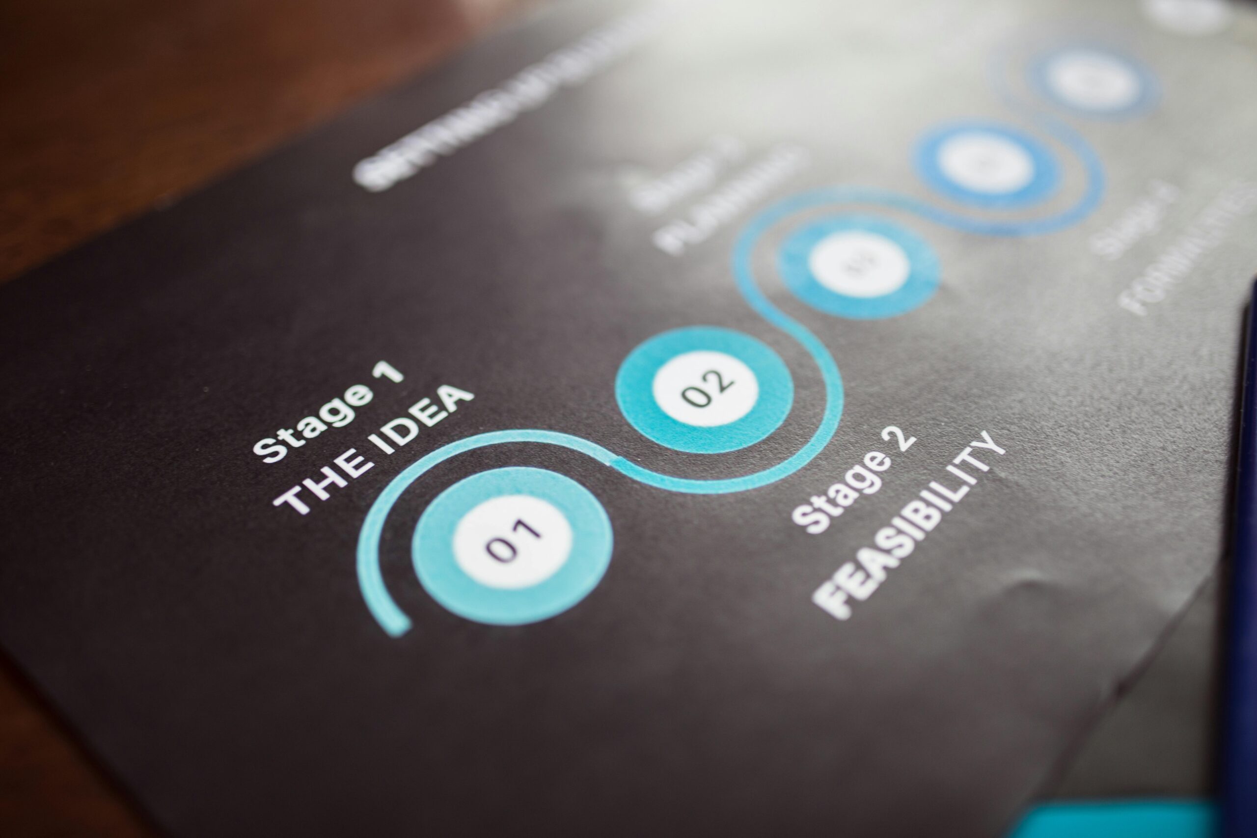 Infographic comparing successful vs failed remediation projects