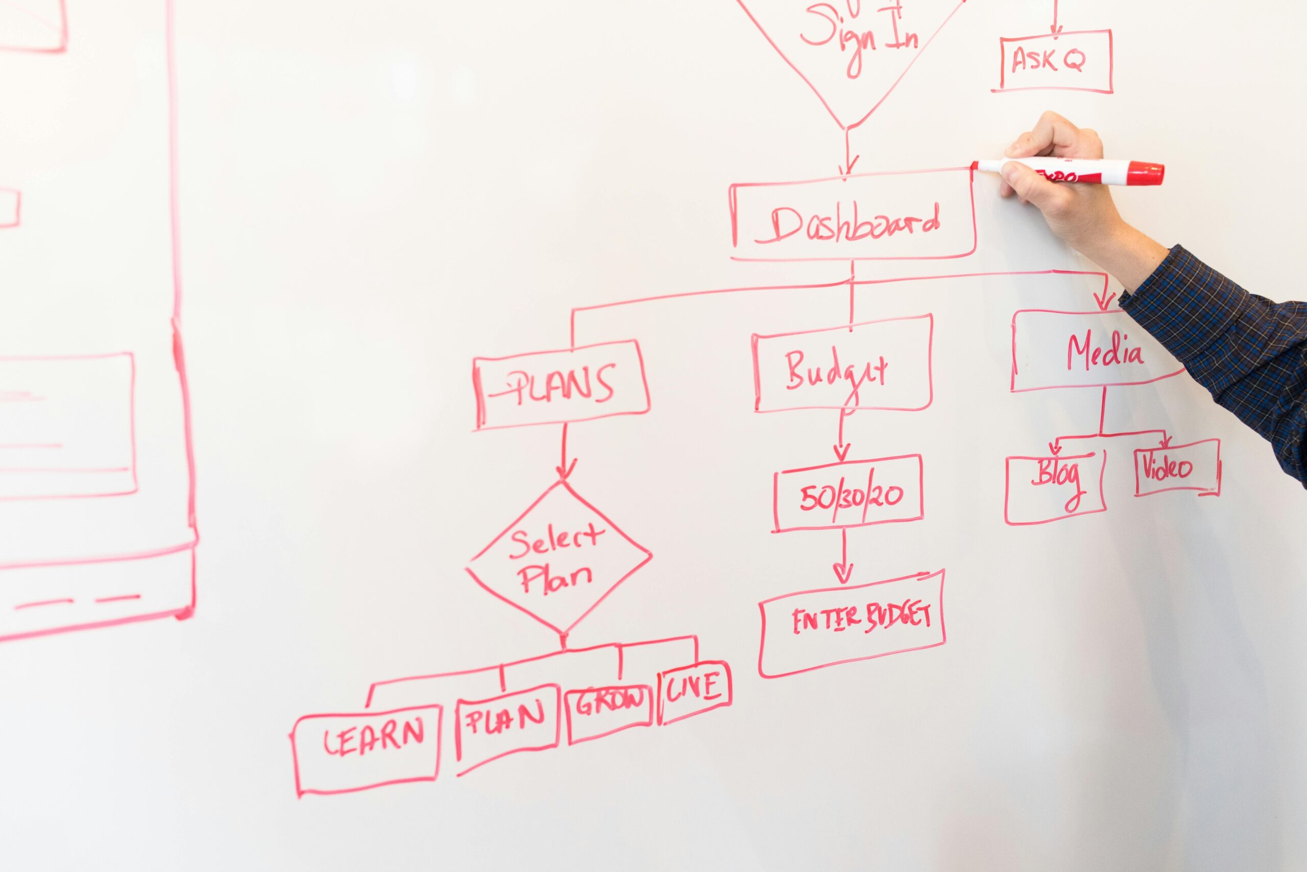 Flowchart outlining steps to file government penalty reimbursement claims
